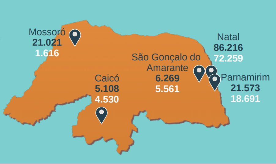 Concentra&ccedil;&atilde;o de pequenos neg&oacute;cios (azul) e de empresas do Simples (branco)